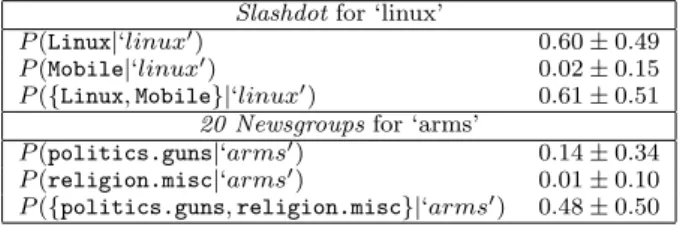Figure 3: Generating a multi-label instance to fit a given label set.