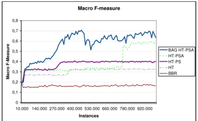 Table 4: A sample of multi-label datasets.