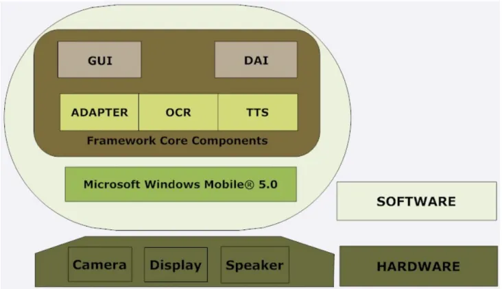 Figure 1 System diagram of the prototype 