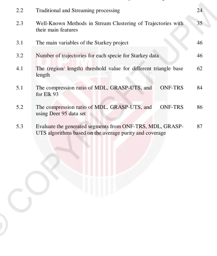 Table    Page 