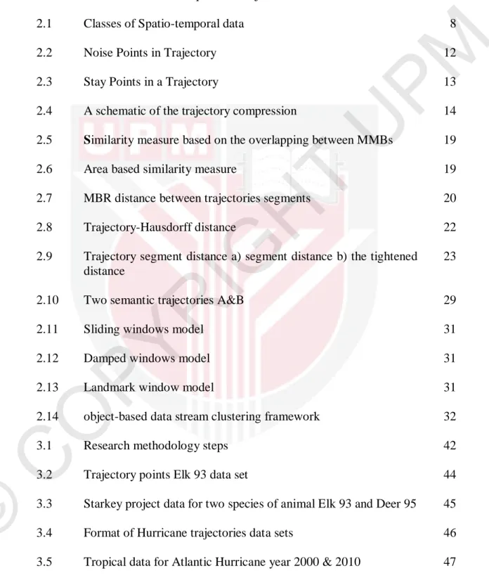 Figure    Page 