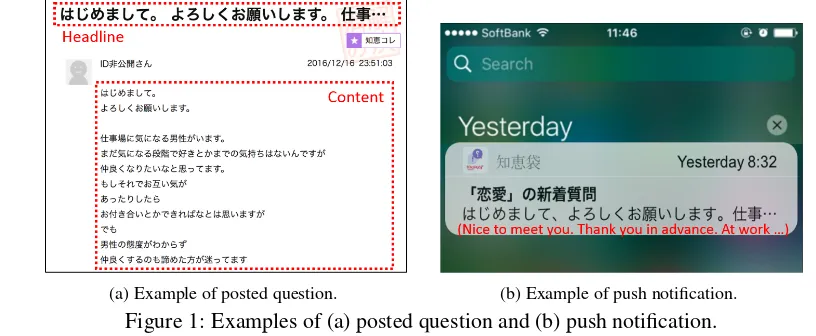 Figure 1: Examples of (a) posted question and (b) push notiﬁcation.
