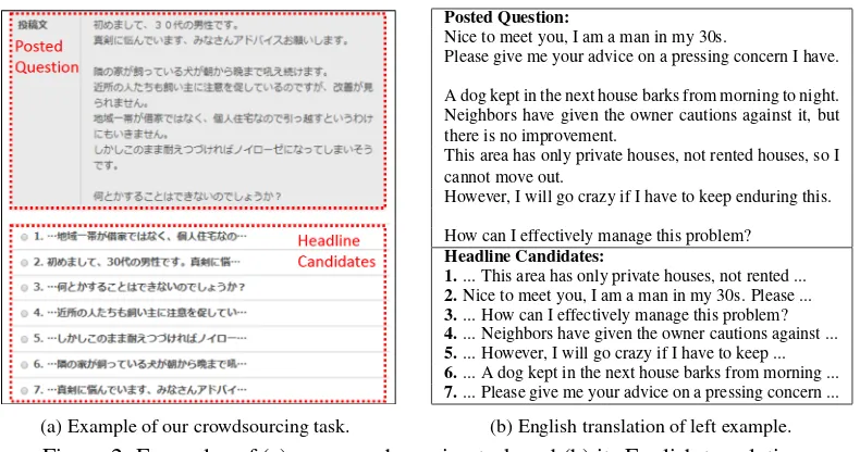 Figure 2: Examples of (a) our crowdsourcing task and (b) its English translation.