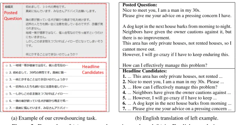 Figure 2: Examples of (a) our crowdsourcing task and (b) its English translation.