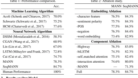 Table 1: Performance comparison.