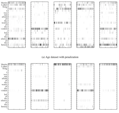 Figure 2: Visualization of vectorial multi-head attention. The vertical and horizontal axes indicate thesource word tokens and the 600 dimensions of the attention Ai for different heads.