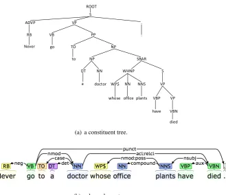 Figure 1: Examples of syntactic parsing.