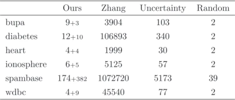 Table 2: Time of querying using Nearest Neighbour learner ( ×10 −4 s)