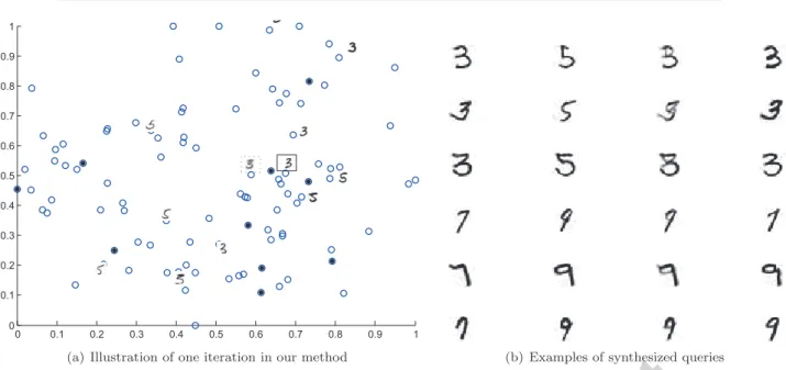 Figure 7: Illustration of experiments on MNIST data. (a) Illustration of a single iteration in the proposed method