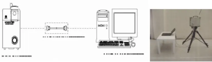 Fig. 2. Diagram of a 3D laser scanner connection.    Fig. 3. Image of laser scanner on tripod