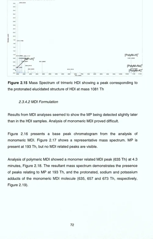 Figure 2.15 Mass Spectrum of trimeric HDI showing a peak corresponding to 