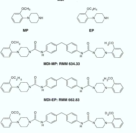 Figure 3.1 Structures of the derivatised NCO compounds used