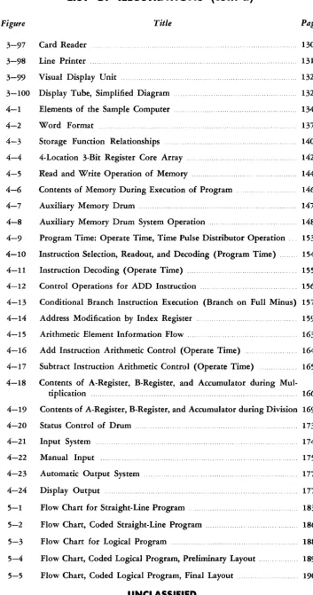 Figure 3-97 Title Card Reader Page 130 
