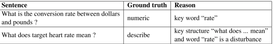 Table 1: Examples of TREC classiﬁcation