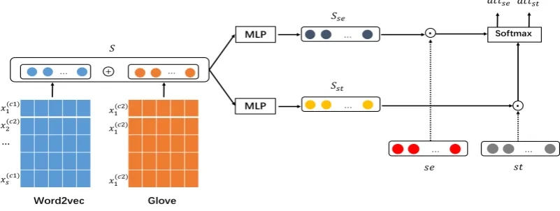 Figure 2: Adaptive learning at corpus level.
