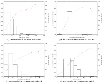 Table 6: Examples that SA-SNN makes right while AL-SNN fails.