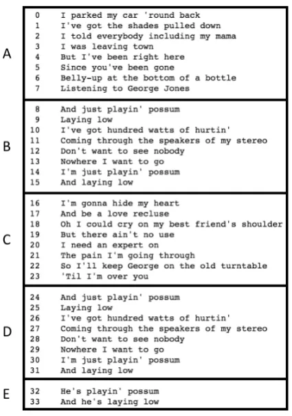 Figure 1: Segment structure of a Pop song (“Don’t Rock The Jukebox” by A. Jackson, MLDB-ID: 2954)