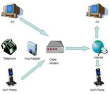 Figure 1: How VoIP works   4.3. FreeSWITCH: 