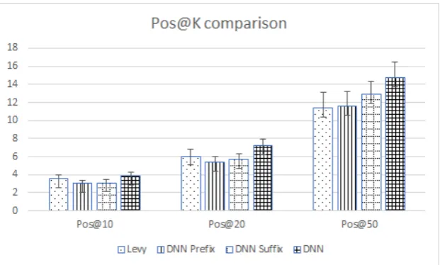 Table 7: Distribution and precision of predictions. qbut notavailable) predicted sentences matching the query