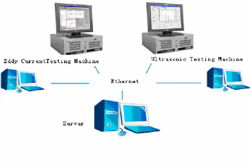 Figure 2.    EEC-2008net Testing System Sketch Map 