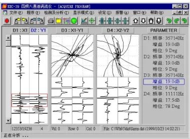 Figure 3 Eddy Current Testing System Interface 