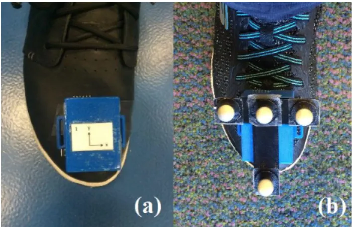 Fig.  1.    Data  collection  setup.  (a)  IMU  attached  to  the  foot.  (b)IMU  and  T-shape  reflective  markers  configuration