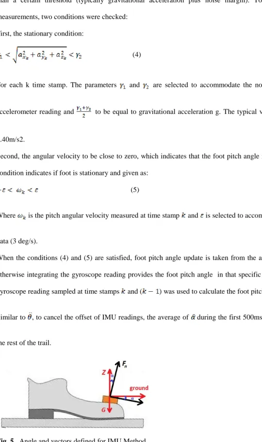 Fig. 5.  Angle and vectors defined for IMU Method 