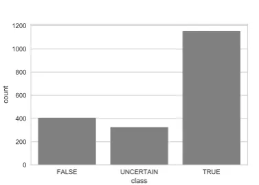Figure 3:Overall distribution of the threeclasses in the complete dataset.