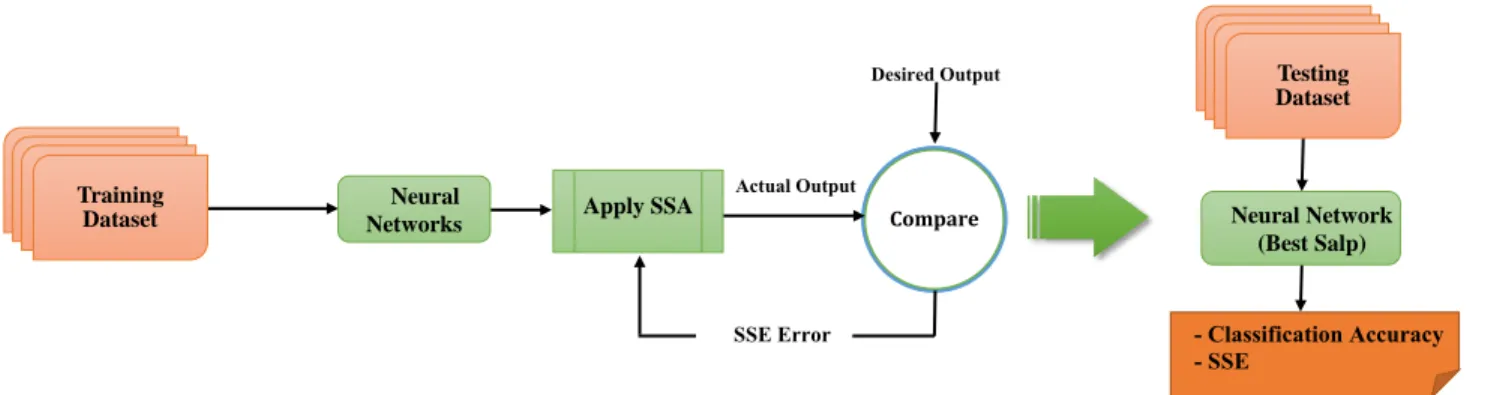 Figure 2: Basic diagram of the proposed method.