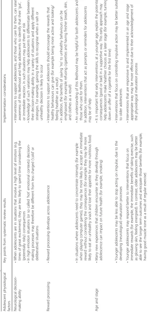 Table 2 Review findings and implementation considerations