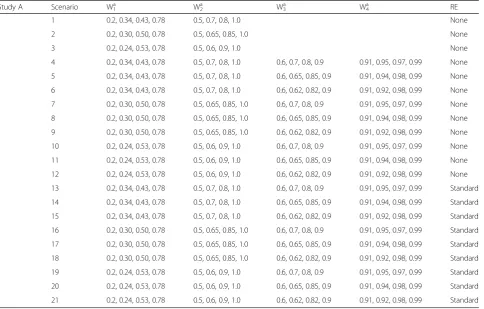 Table 1 Descriptions of trapezoidal probability distributions used for multiple-bias analysis of Study A