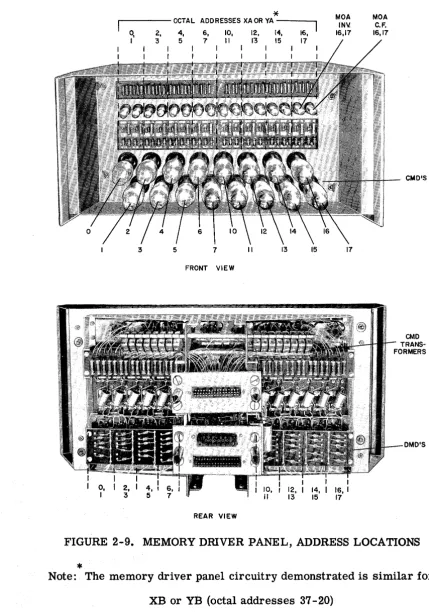 FIGURE 2-9. MEMORY DRIVER PANEL, ADDRESS LOCATIONS 