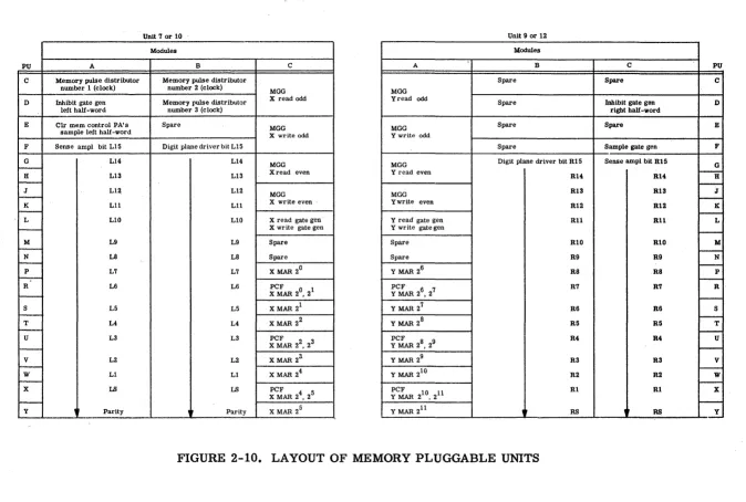 FIGURE 2-10. 