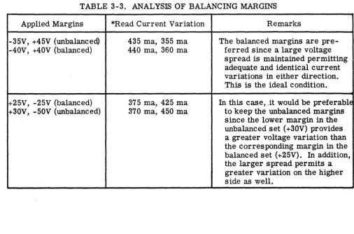 TABLE 3-3. ANALYSIS OF BALANCING MARGINS 