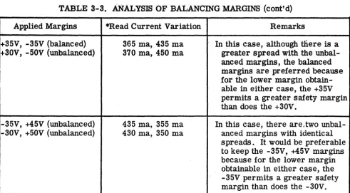 TABLE 3-3. ANALySIS OF BALANCING MARGINS (cont'd) 