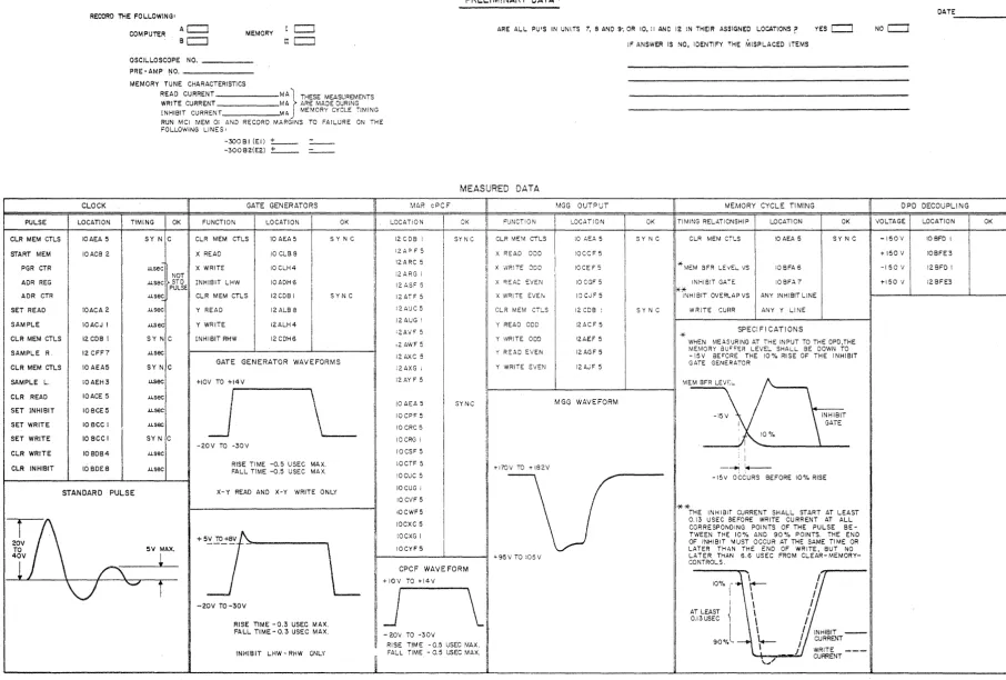 FIGURE 1. 2 64CORE MEMORY PREVENTIVE MAINTENANCE CHART 