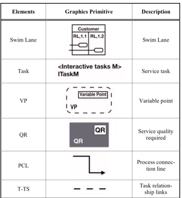 Table 2.  Elements of MPSPM model. 