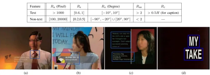 Fig. 9. Image samples of (a), (b) missing frames and (c), (d) false alarm frames for the category of introductory caption.