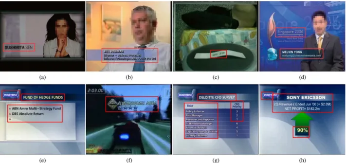 Fig. 10. Image samples with the bounding box of detected text and caption.