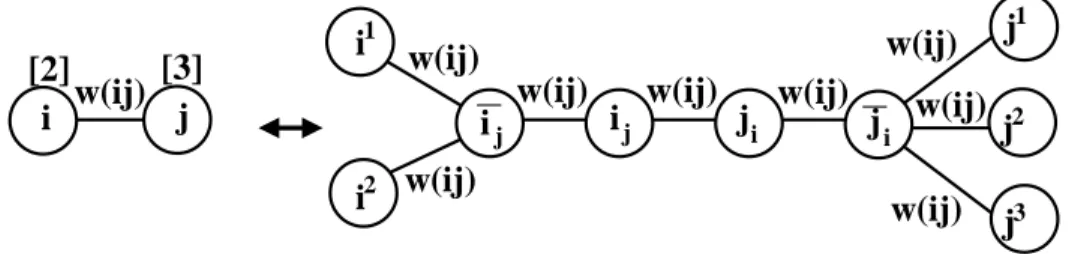 Fig. 3. An example of the construction of an SRP instance (G 0 , 1, w 0 ) from a SFP instance (G, b, w), where b(i) = 2 and b(j) = 3.