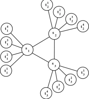 Fig. 7. The graph from Example 5 for α = 5.
