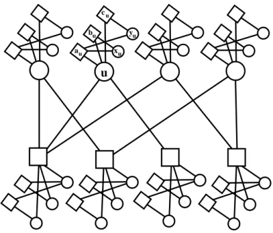 Fig. 8. An example of the graph G ∗ constructed in the proof of Theorem 13.