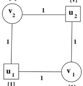 Fig. 1. The 4-vertex cycle from Example 1 with unit vertex capacities and edge weights.