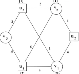 Fig. 2. The bipartite graph G from Example 2 with the given vertex capacities and edge weights.