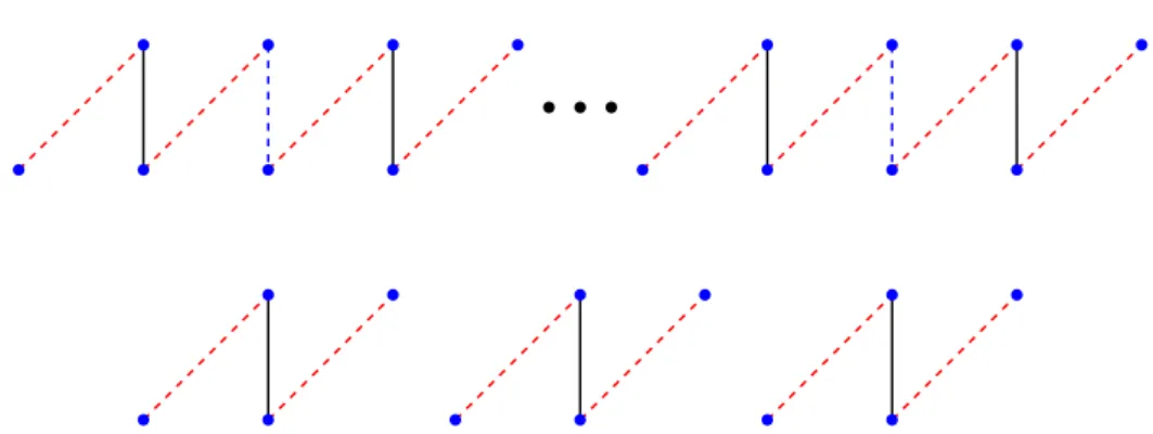 Figure 1 Solid black edges are edges of E 0 and dashed edges are the edges of E.