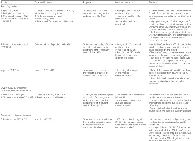 Table 1 Prior research on the topic