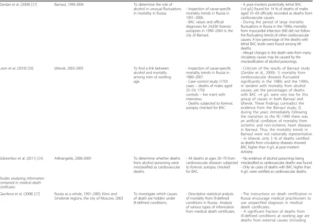 Table 1 Prior research on the topic (Continued)