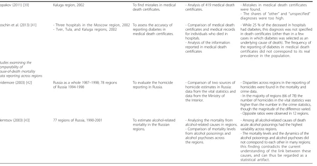 Table 1 Prior research on the topic (Continued)