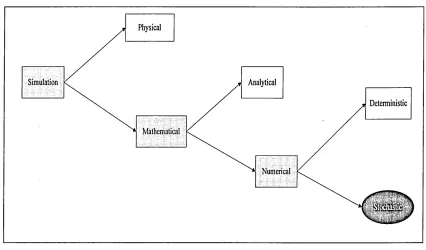 Figure 2.1: Overview of Simulation (Berends and Romme, 1999)