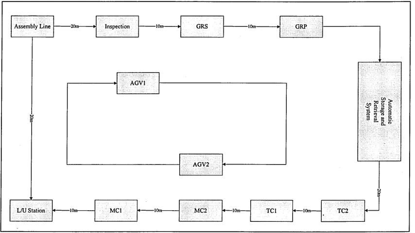 Figure 4.1: Layout of the printing press.